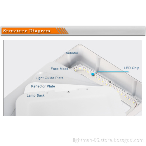 170x170mm Surface Square LED Panel Downlight - 6W 12W 18W 24W